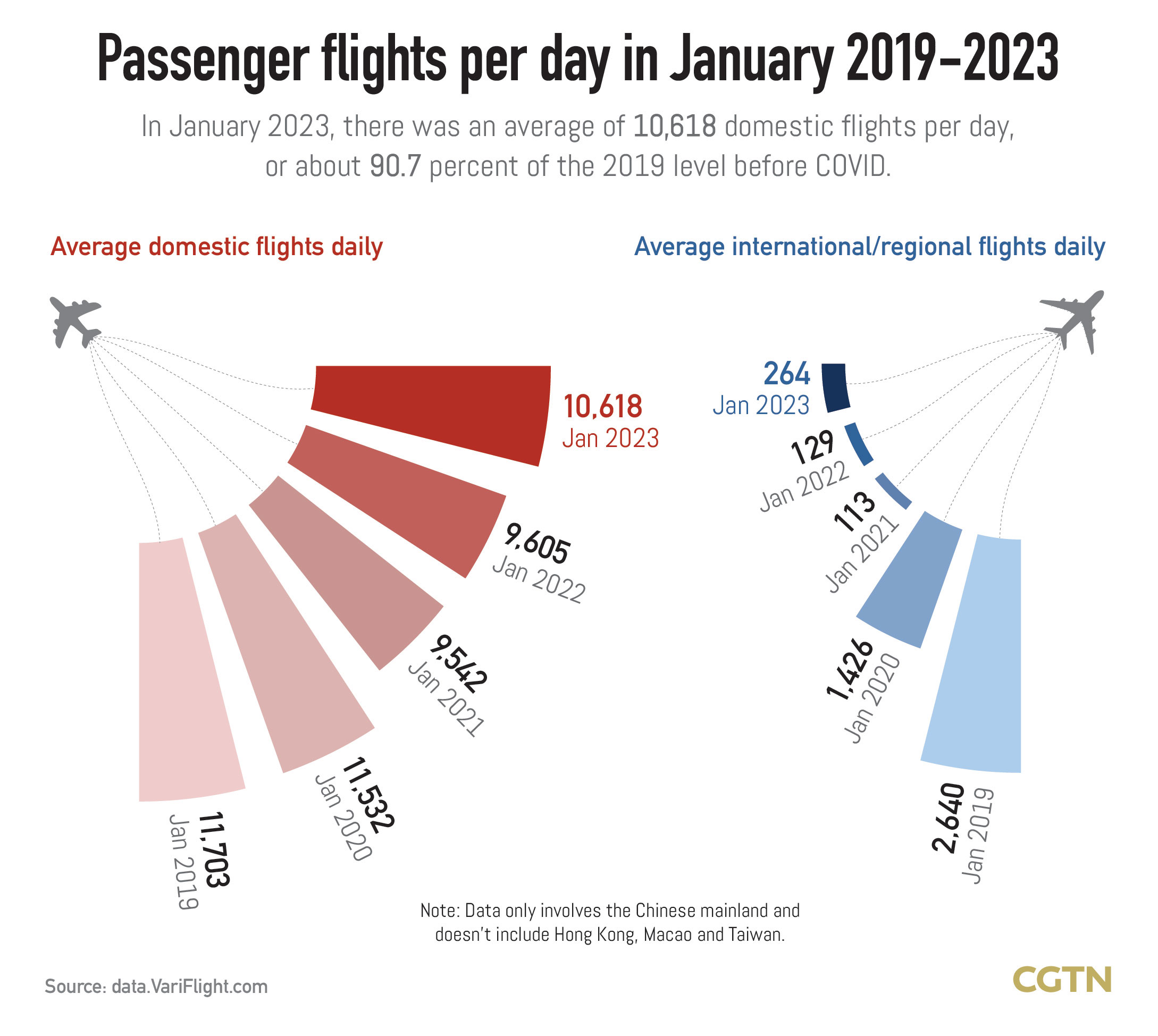 Graphics: Travel and consumption bounces back in China