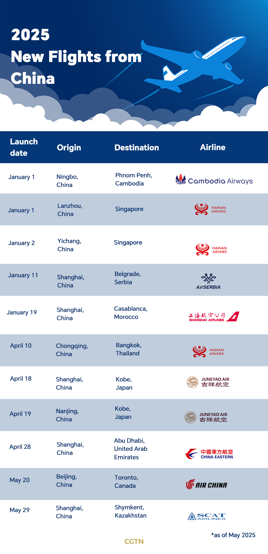 Chart of the day: China's May Day travel soars as new flight routes drive passenger growth